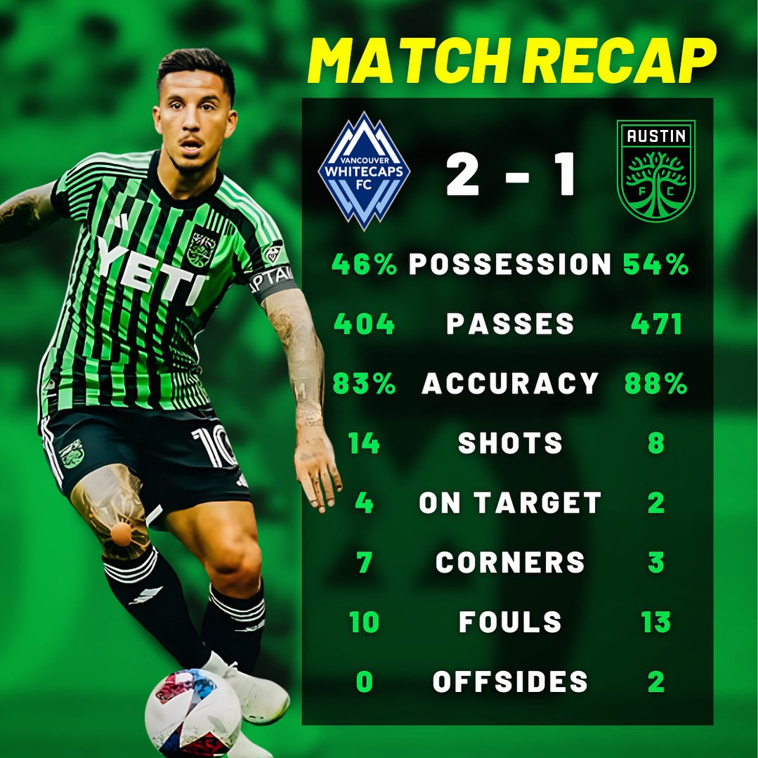 VamosATX's tweet photo. The numbers from last night. #AustinFC https://t.co/u2MEJEZDiB