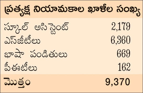 DeepVasam's tweet photo. @BChandu18527682 @KTRBRS Vecant  ఉన్నాయి సిర్ న్యాయం చేయండి సార్ https://t.co/O6XMECaFUQ