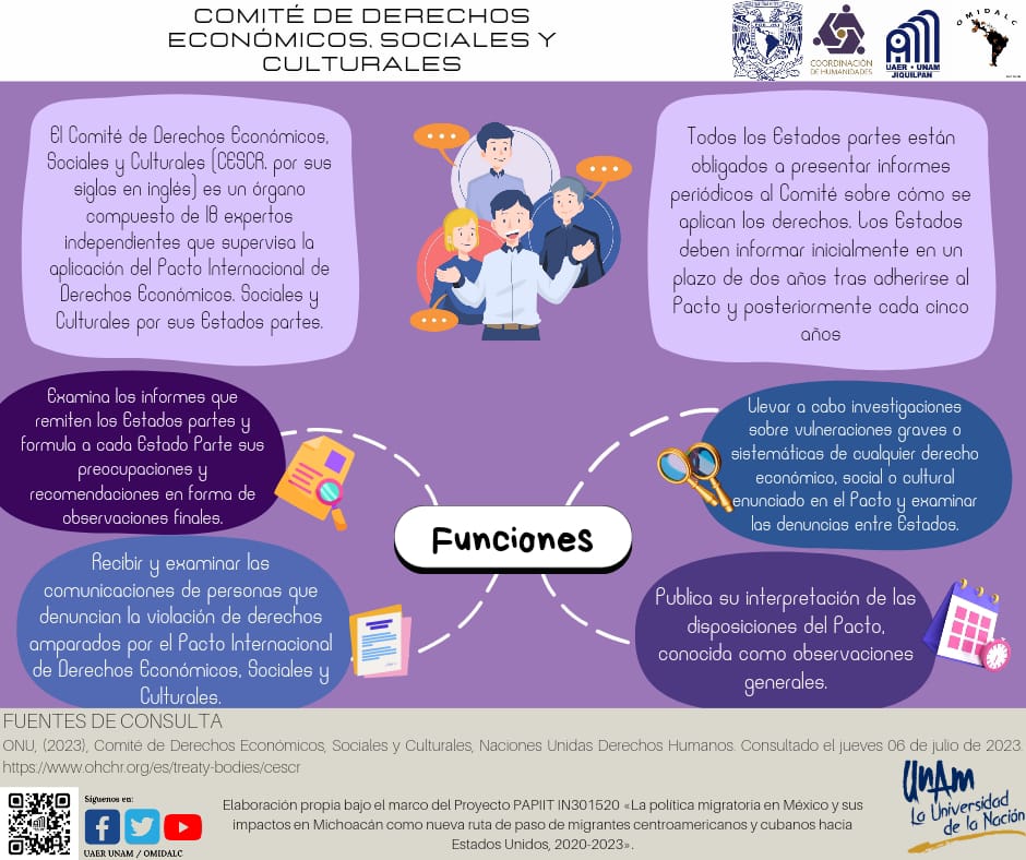 omidalc's tweet photo. ⚖️Comité de Derechos Económicos Sociales y Culturales📜

🤔 ¿Sabías qué a través del Comité de Derechos Económicos, Sociales y Culturales, los Estados están obligados a presentar informes respecto a cómo aplican los derechos? https://t.co/ZOFPuLR1gc