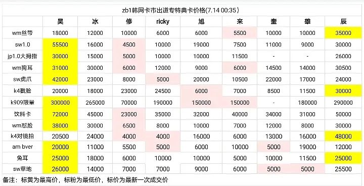 Moonlight on Twitter: "Latest transacted Korea poca prices. Hao 1st ...