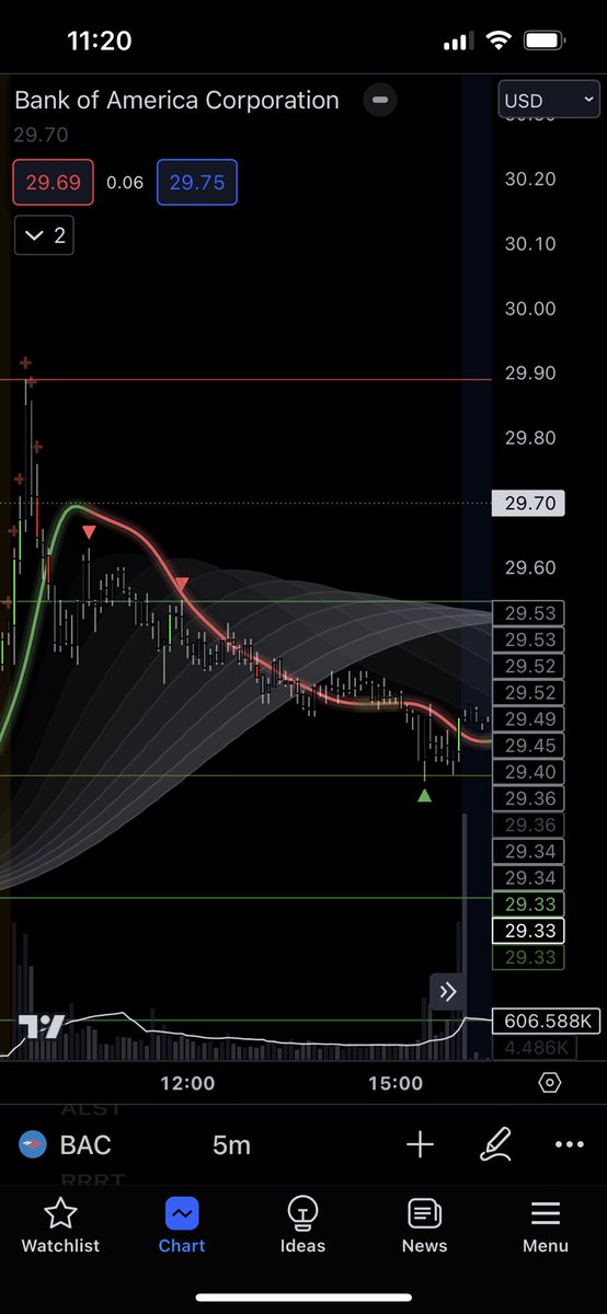 TheRealDrip2Rip's tweet photo. Picking 5 picky ass people to let try DripGo 2.0 for a month!!

Tag the picky traders! 

TO ENTER: ⬇️⬇️
Like
Retweet 
Follow

I will pick the 5 this Sunday EOD! I will set up a call with the 5 winners to walk them through the Algorithm before use! https://t.co/HfszZ9IR0D