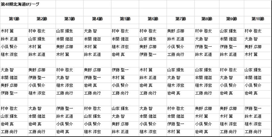 最高位戦北海道本部 on Twitter