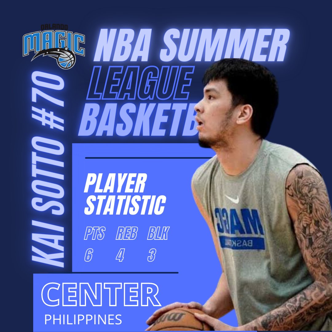 dancasino's tweet photo. Kai Sotto in his first NBA Summer League game:
6PTS
4 REB
3 BLK
In 13 mins of action!
#OrlandoMagic #NBASummerLeague #NBAPhilippines #PinoyHoops https://t.co/VXOkjVhVgH