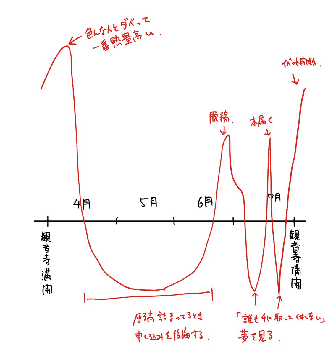 テンションパラメータ  ここから「全然捌けなかったらどうしよう」という不安と「宣伝楽しい!」のジェットコースターが始まる