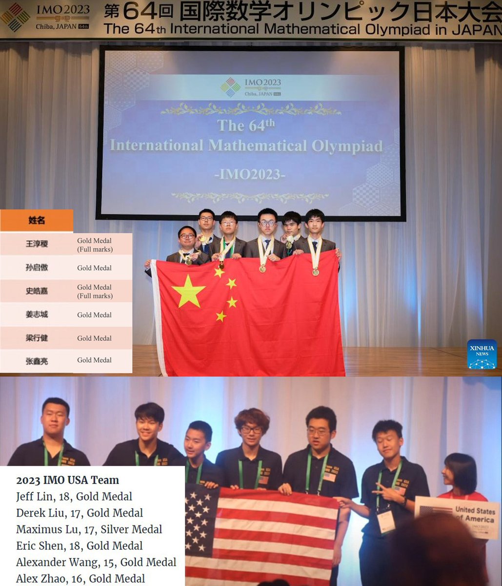 S l kanthan on twitter international math olympiad 2023 china wins