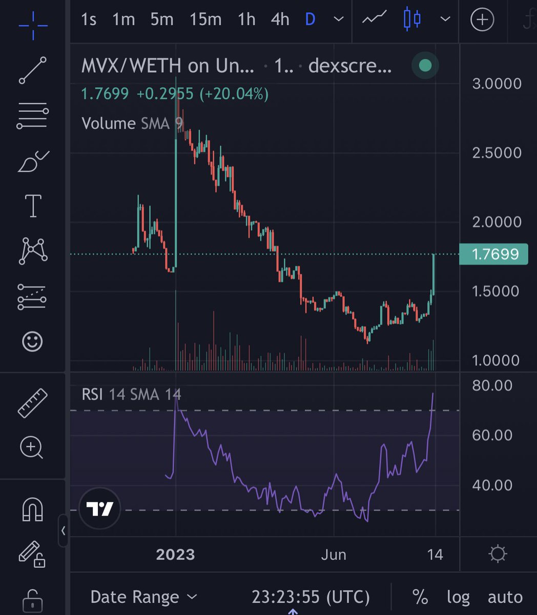 kernoshi's tweet photo. $mvx could be the next big thing in the next bull run. https://t.co/HqHeBe769T