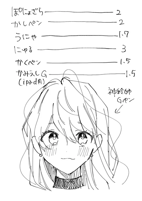 ざらざらした線のペンが好きなんだけど自分が描くとただ雑な絵に見えちゃうのなぜ🥲やはり神絵師Gペンくらいの描きごこちがしっくりくる