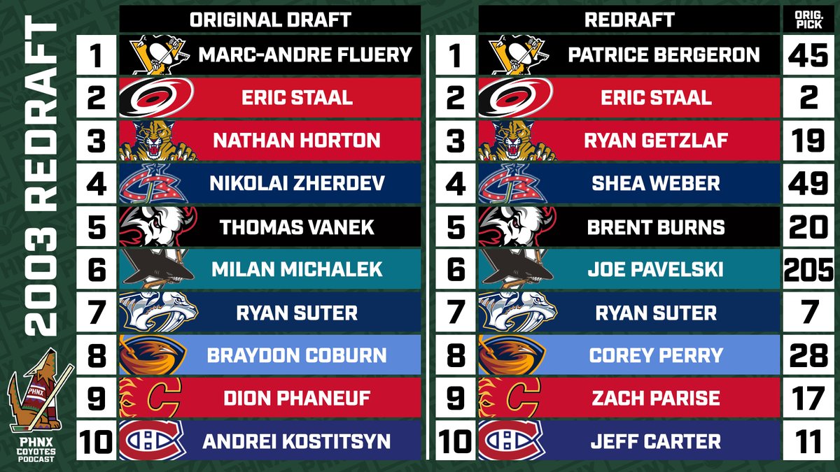We redrafted the 2003 NHL Draft! Do you agree with our order