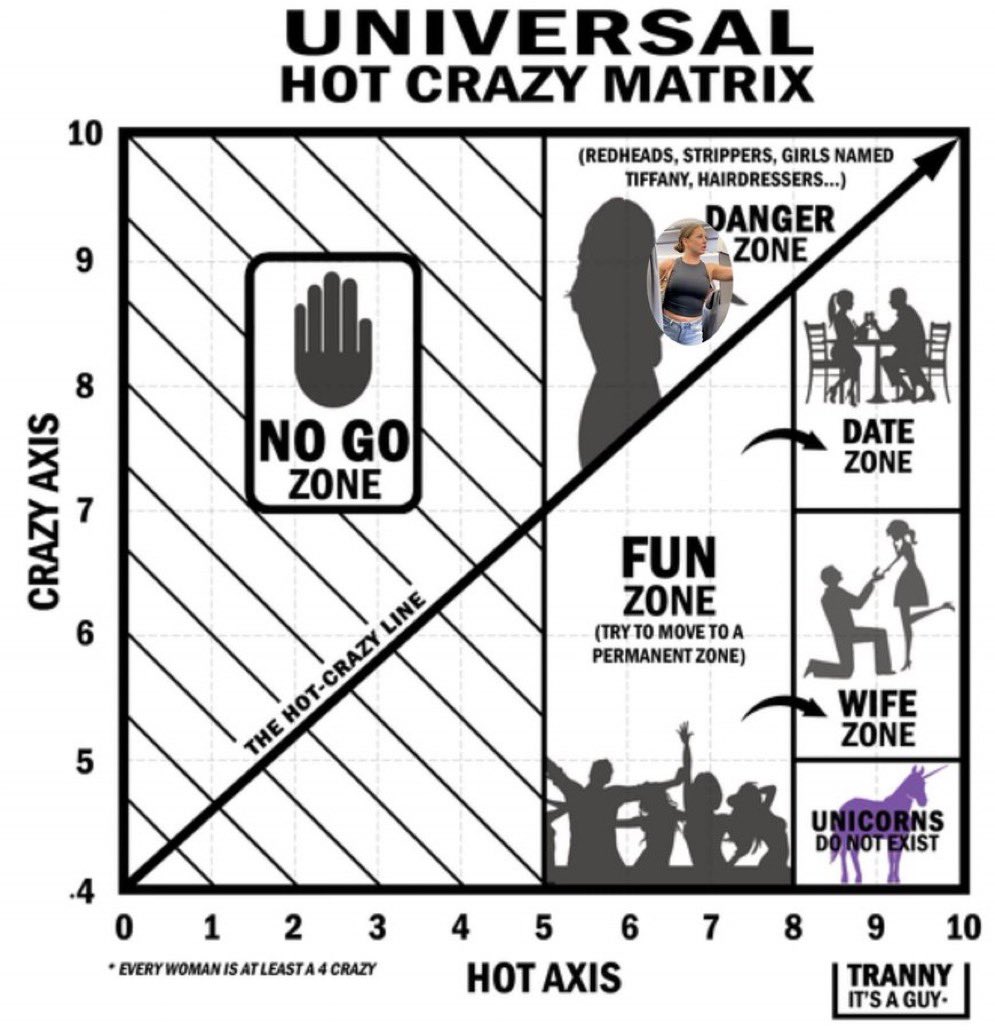Mrgunsngear's tweet photo. #TMFINR girl has officially been placed on the matrix 😎

#jamesyeager #hotcrazymatrix https://t.co/meqIczRjbZ
