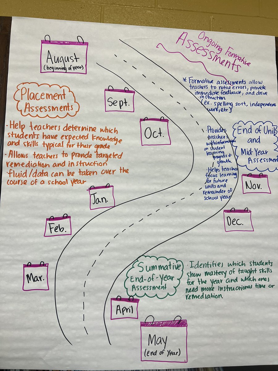 Teacher knowledge of assessments & MAJOR creativity on display for @TNedu Early Reading Training @BradleySchools! #Reading360