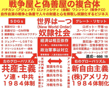 STansuke's tweet photo. 今更ですが・・
両建ては世界劇場のフィクサーの基本中の基本
・国際共産主義は国際金融資本が生み育てた
・分断して統治せよ
目指すところは世界の共産化、NWO

因みに、マルクスもユダヤ人で、研究を支援していたのが、これまたユダヤ財閥ロスチャイルド https://t.co/4kKzFQPGk5