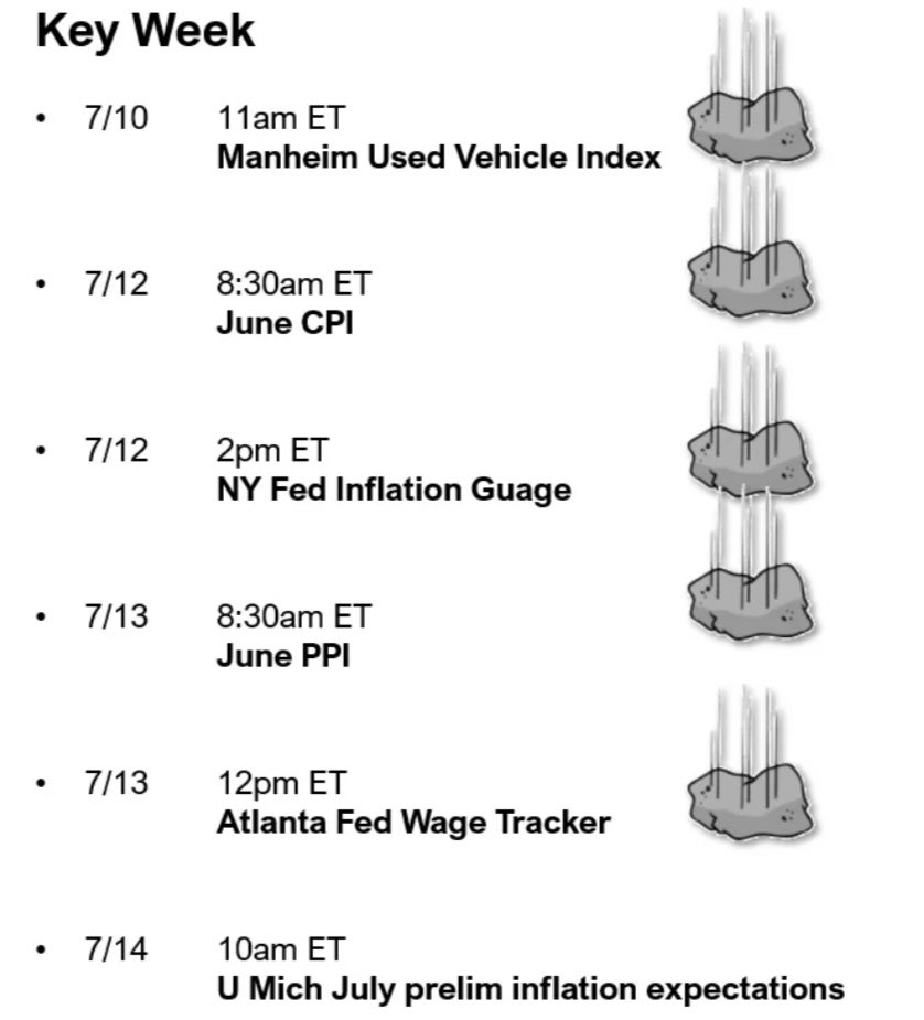 Carl Quintanilla on Twitter "Think of the downside inflation surprises