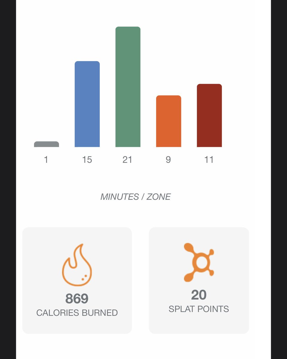 LilioCamere's tweet photo. crushed my 12-minute run PR ⏱️ #abilityscoreimprovement https://t.co/Rpap3rnQus