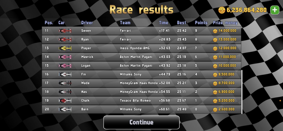 NorstappenSim's tweet photo. @Conner_MV33 @1874_Porinder @EFCHamilton @MarescaSZN Results Pre-DNFs https://t.co/78uHgU6jDF
