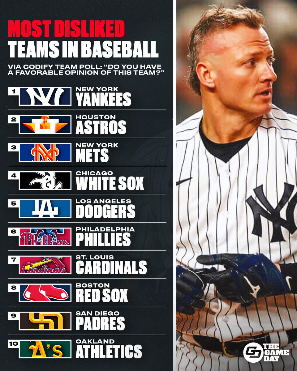 The Game Day MLB on Twitter "Y'all buying the Yankees being more