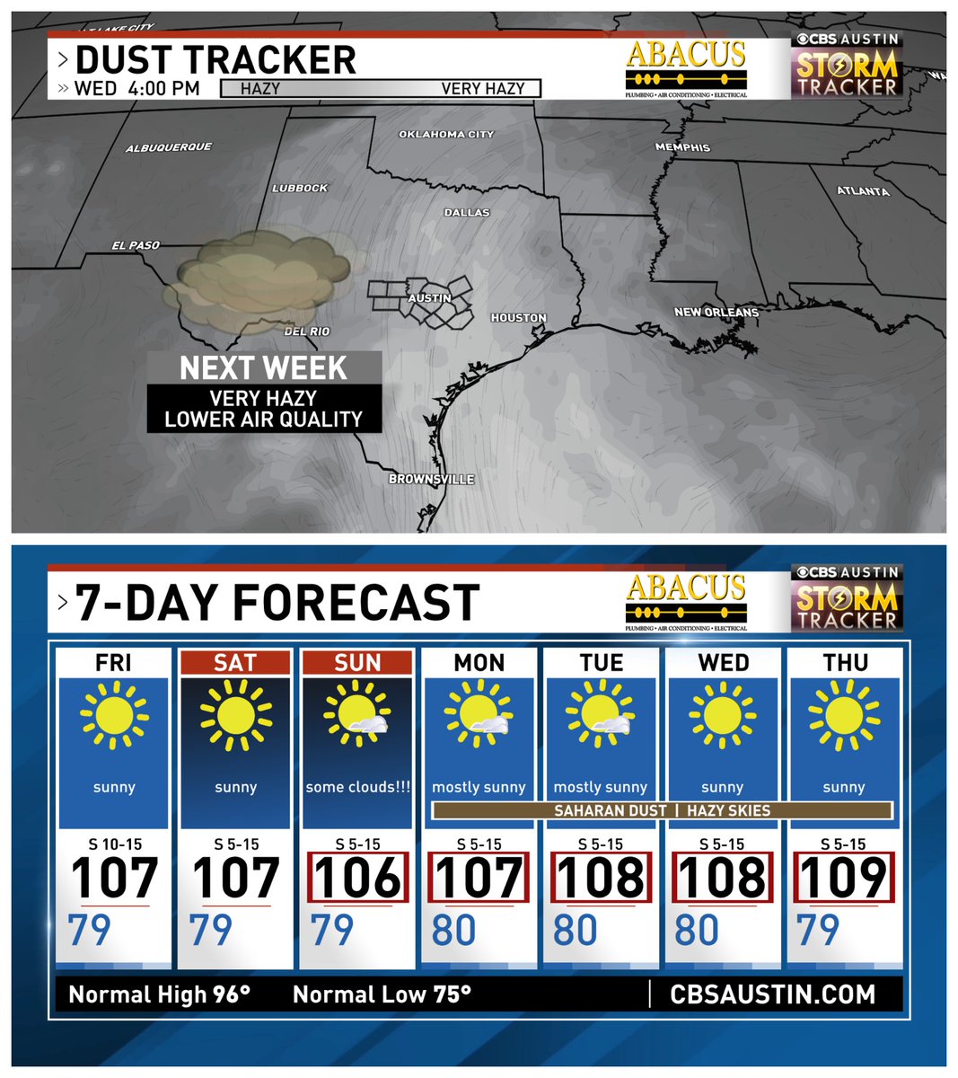 averytomascowx's tweet photo. Really looking forward to 106 on Sunday!! That refreshing cooldown gives way to our hottest temps yet by the middle of next week. 

Not only will the air be spicy, but it'll be crunchy too. Saharan dust arrives tomorrow &amp; thickens up next week #atxwx #txwx https://t.co/e4P3X7H4qw