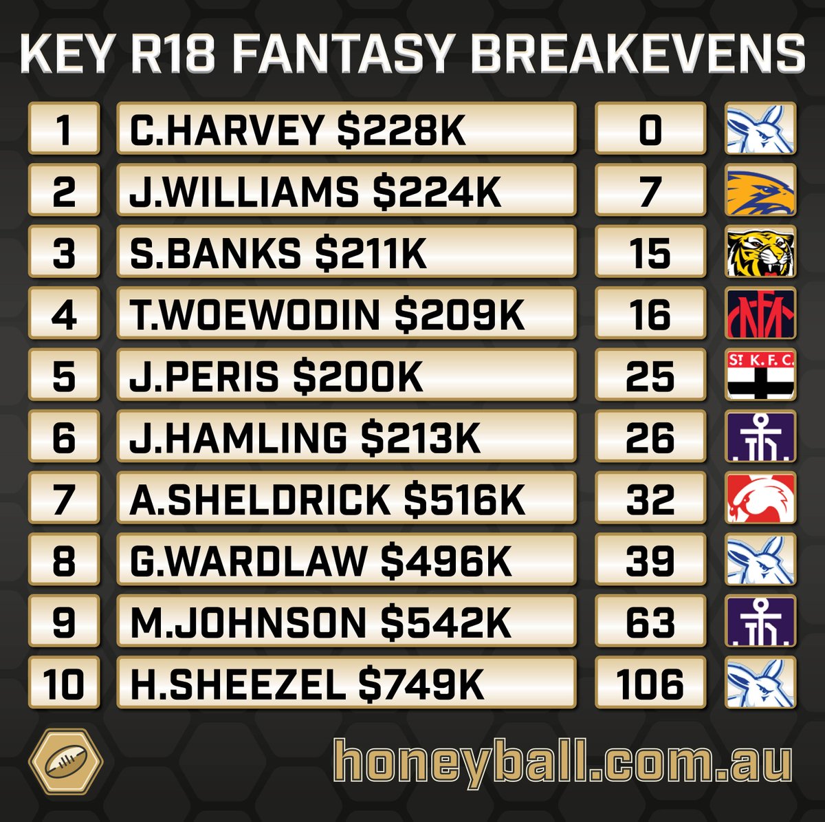 Honeyball AFL 🍯 on Twitter "⚖️ Here