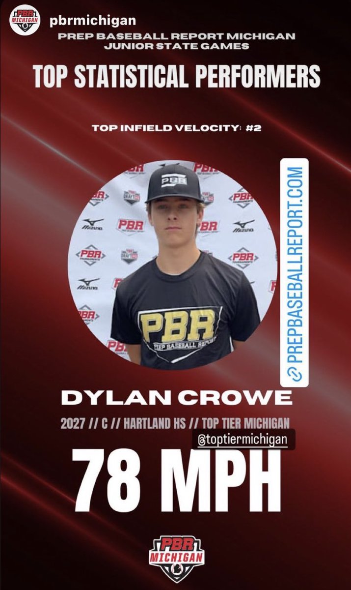 Roll Tier <a href="/TopTierBaseball/">Top Tier Baseball 🇺🇸</a>