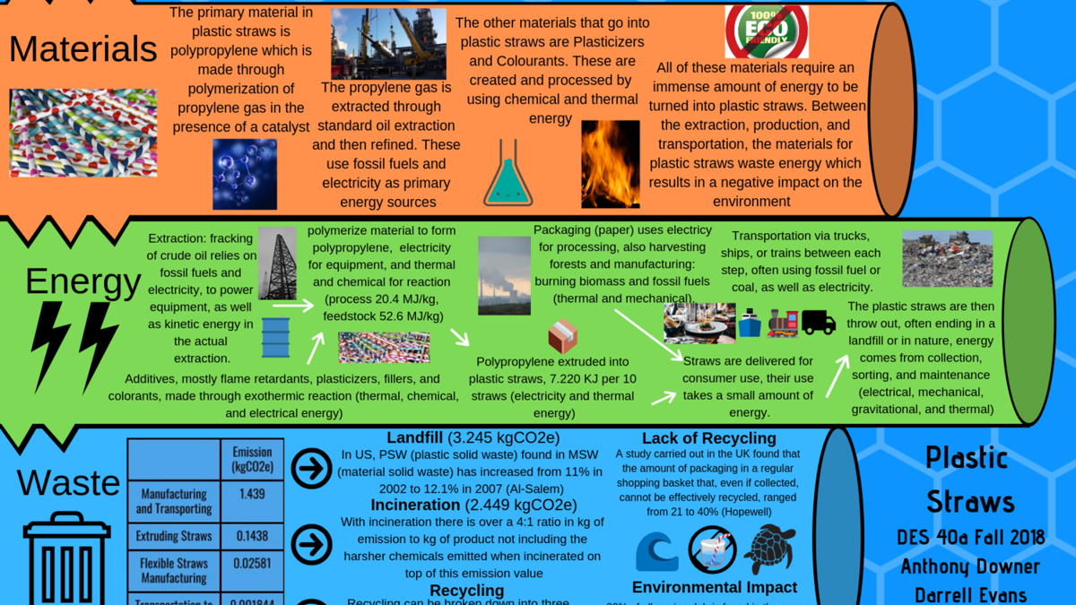 StainlessStraw's tweet image. Searching for a sustainable solution to single-use plastics? Look no further! Stainless Steel Straws offers an array of reusable options to help you reduce waste and enjoy your drinks responsibly. #SustainableSolutions #ReusableAlternatives #EcoFriendlyLiving