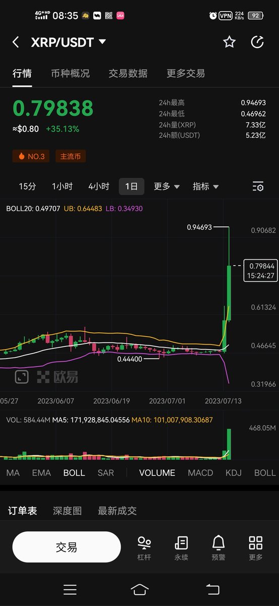 0x_profitable's tweet photo. #XRP #证券 #SEC 
$XPR 被认定为非证券
好像狂暴大牛市来了! https://t.co/WMjXLHAfmA