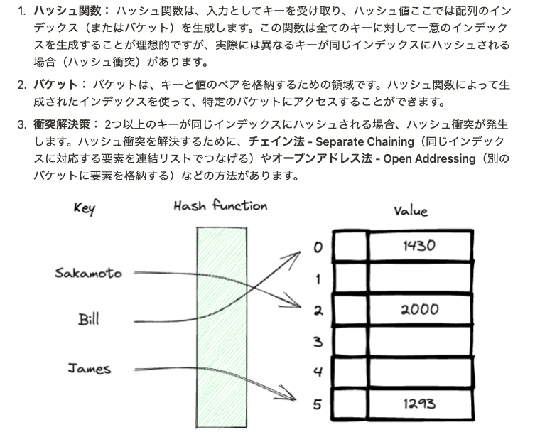sakamoto_582's tweet photo. ハッシュテーブルはどうやって実装されている？

データ構造とアルゴリズムの基礎を抑える事はソフトウェアエンジニアとして長い目でペイする

サカモトも某テック企業の面接でハッシュテーブルの仕組みについて面接で聞かれた。仕組みと用語を抑えておこう

ハッシュ値は衝突しない事が理想だが、👇