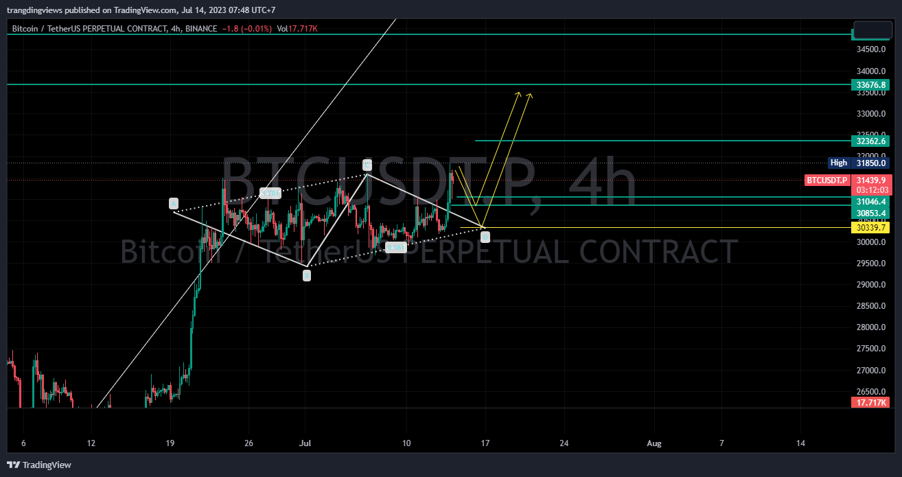 BTN Crypto Trading On Twitter updat Ng n btc ETH usdt Ng y 14 07 btn-crypto-trading-on-twitter-updat-ng-n-btc-eth-usdt-ng-y-14-07