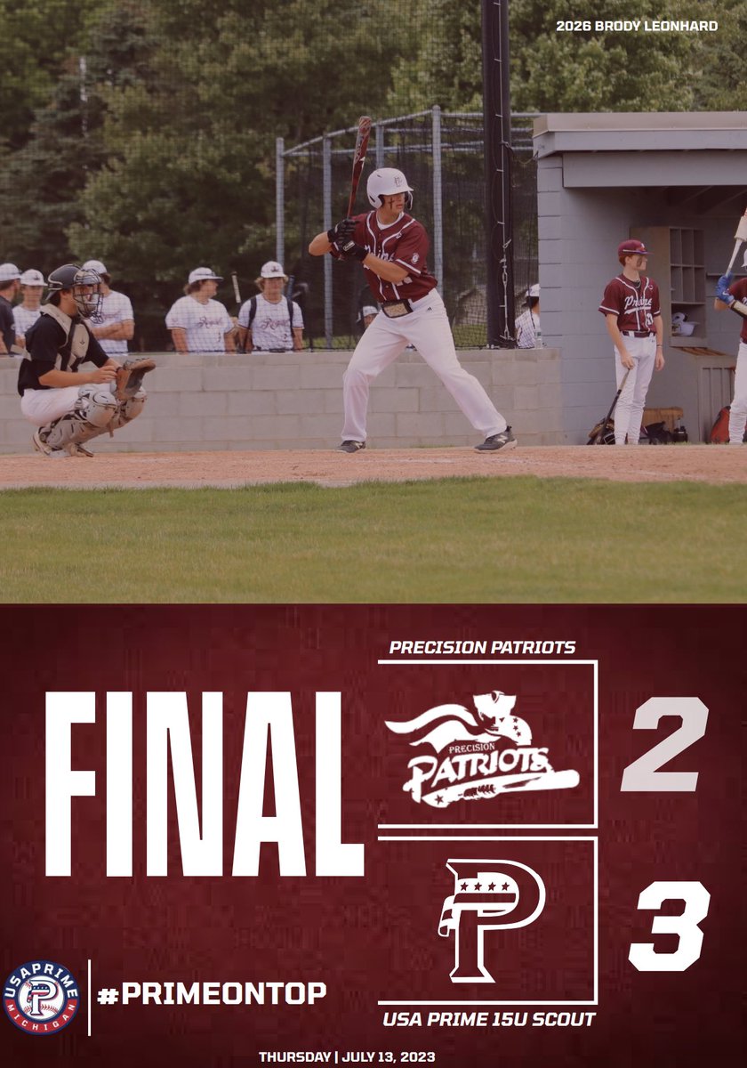 GAME 2 WIN‼️ 

🆚<a href="/PrecisionPatsBF/">Precision Patriots Official</a> 
📍@PBRMIScout 

KEY STANDOUTS: 
‘25 <a href="/jalencusimano/">Jalen Cusimano</a> 2-4 | 1 2B | 1 RBI
‘26 <a href="/BrodyL2026/">Brody Leonhard</a> 3-4 | 2 2B | 2 R
‘26 <a href="/AndrewRoach134/">Andrew Roach ™️</a> 1-4 | 1 BB | 2 RBI

SP: 2025 <a href="/VincentRoach15/">Vincent Roach</a> 
5.1 IP | 8 K | 0H | 1ER 🔥

#PrimeOnTop <a href="/USAPrimeMI/">USA Prime Michigan Baseball & Softball</a>