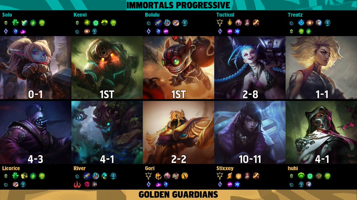 LoLEsportsStats tweet picture