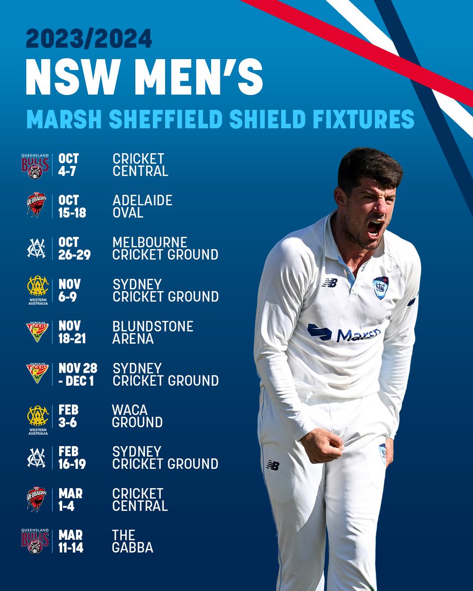 NSW Men's Cricket Team tweet media
