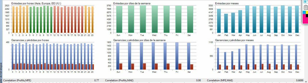 campusevolutivo's tweet image. Nuevos Bots 🤖💰 para trading automático, con un 91.15% de aciertos. Además, aprende a operar Forex, Criptos, Índices Sintéticos y Opciones Binarias con traders experimentados. No te venderemos nada. ¡Únete ya! 😎💻 #TradingAutomático #GananciasPasivas  youtube.com/@profit_evolut…