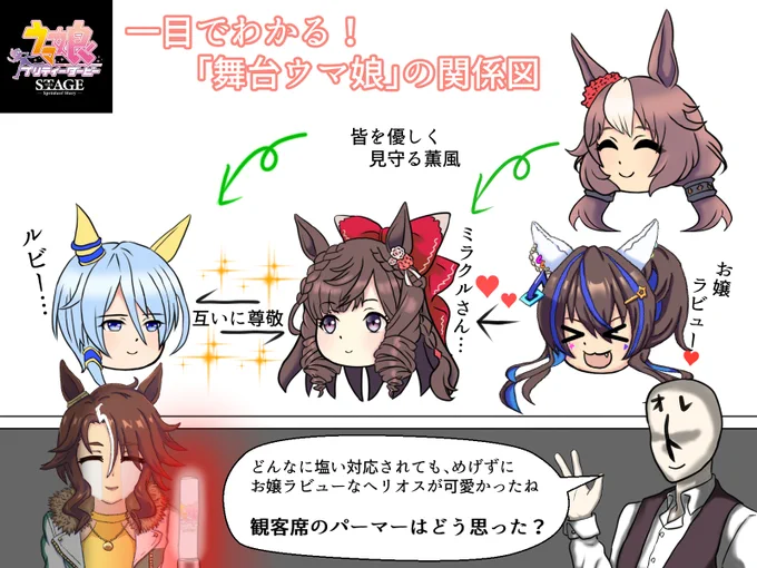 もう明日はウマ娘5thライブ1日目!   出演キャストには舞台メンバーが勢揃い! (山根綺さん、磯部花凛さん、佐藤日向さん、今泉りおなさん & リリイベでコラボしたのぐちゆりさん) 僕が描いた舞台キャラネタの過去作を再掲! #ウマ娘  #スプリンターズストーリー