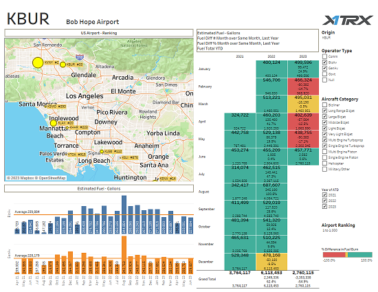 CorvisPartners's tweet image. BizAv fuel estimates vary by season.Better to compare month over same month, last year to gain insights &amp;amp; analyze growth. corvispartners.com has over 99M global flight records, 345,173 registration IDs, 16,613 airport codes, 6808 operator codes and 2248 ICAO AC type codes.