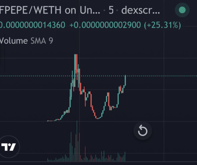 DONT FADE US, BIG THINGS IN PROGRESS. #FPEPE