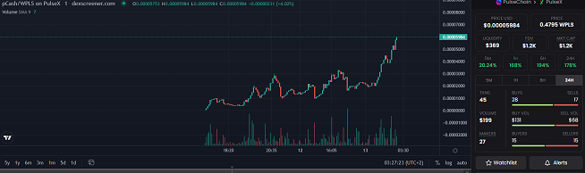 PulsechainCash's tweet photo. #pCash Pulsechaincash 🚀🔥

check us out on Telegram: https://t.co/Spg5FiUPkz https://t.co/QOVxDZgwhI