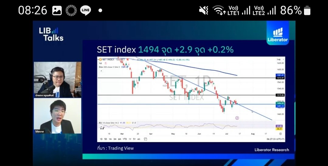 bunnytrader2's tweet image. รอบหลัก #sidewaydown ไม่เกิน1500 ต้องระวัง 
#aot หุ้นเส้า ลง3% ปิดแดงเต็มแท่ง 
หลุดlow  
ปิดnew low 69.25
รอ แถว66แนวรับแรก 
คนว่าไม่จบ ยืดเยื้อ &amp;gt;&amp;gt;ความวุ่นวาย
#liberator