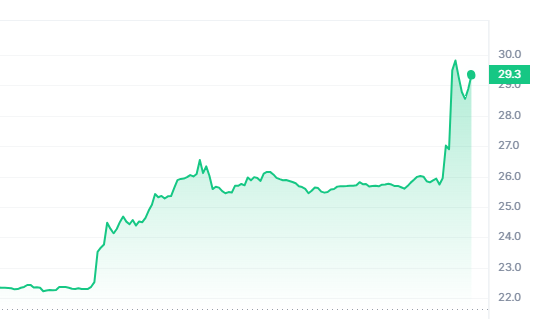 NEVER forget. 1 sol = 1 sol
#Solana