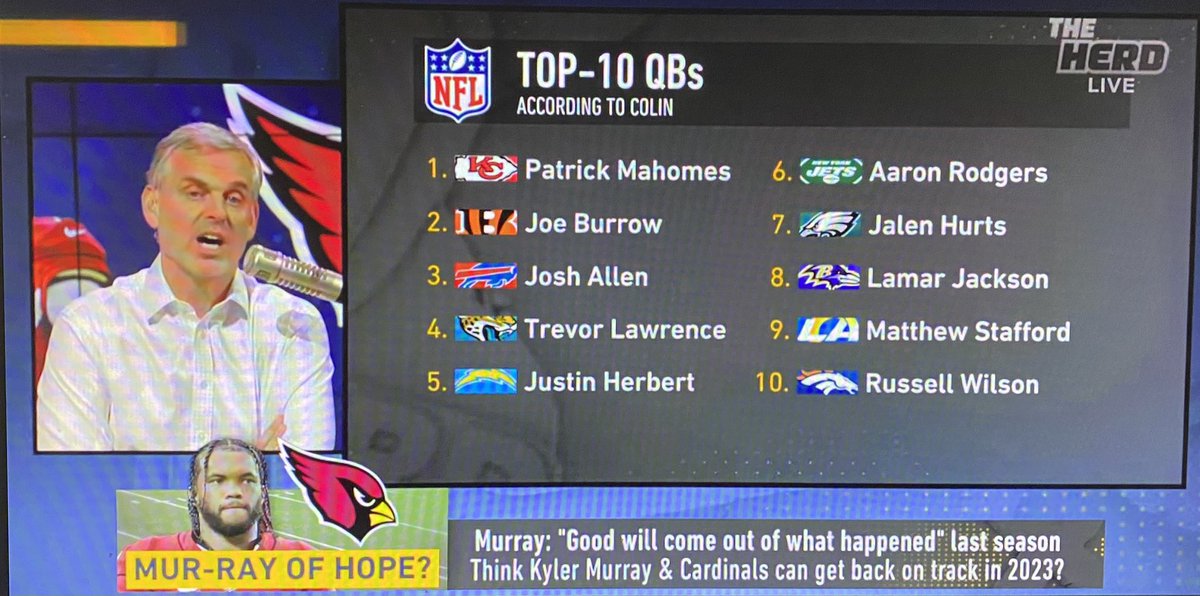 What have Justin Herbert & Trevor Lawrence done to be ranked ahead of Jalen Hurts? Lmao https://t.co/yBYerHMMNA