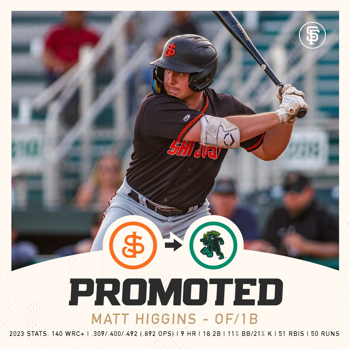 SFGProspects's tweet photo. Matt Higgins has been promoted to @EugeneEmeralds https://t.co/ngLqwqs6o2