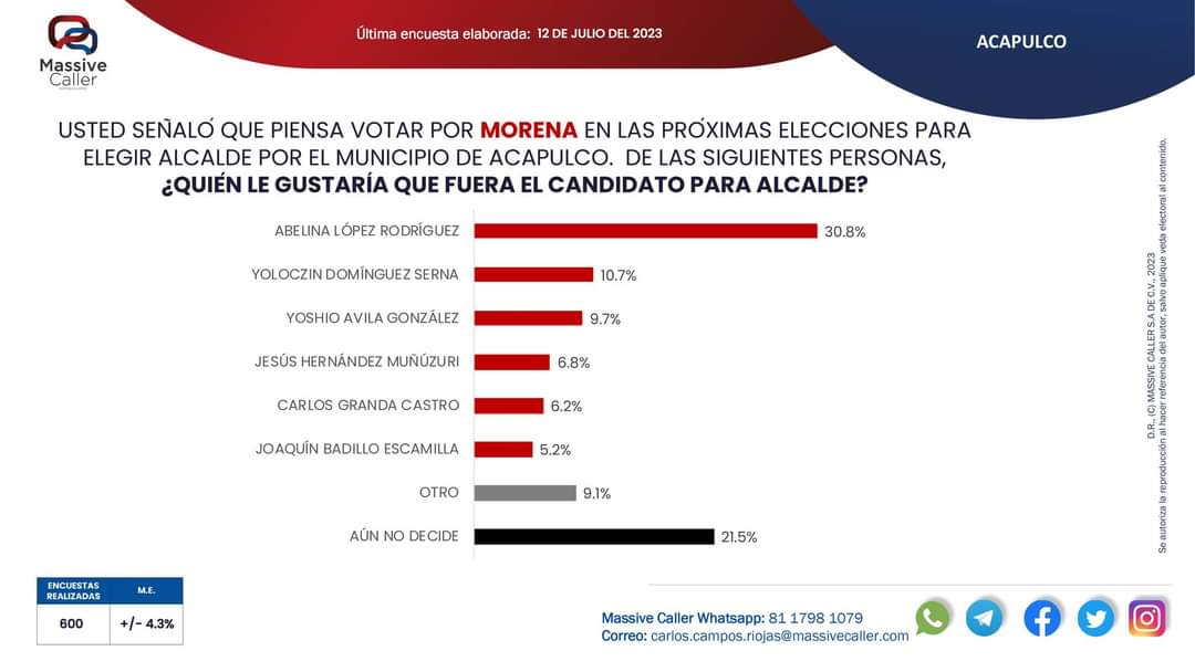 jesuslepez's tweet photo. @MassiveCaller Circula esta imagen que no encuentro en su TW ni en su FB. ¿Es real? https://t.co/CeYojsOw7M