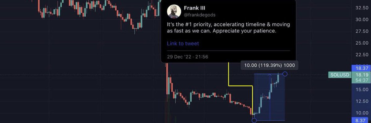 SolScrier's tweet image. 💀