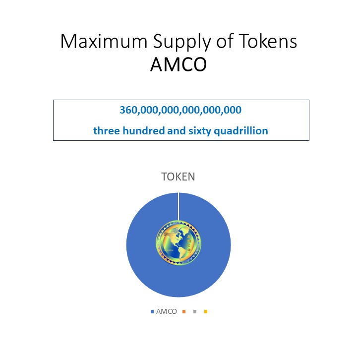 AMCOToken's tweet photo. With a total supply of 360 quadrillion tokens already created, AMCO offers a significant opportunity for growth and participation in the cryptocurrency market.
Check the Video
https://t.co/GPhdsj2p25
#newcrypto #cryptocurrencies #cryptolaunch #cryptotoken #amcot #amcotoken https://t.co/4orc77caDB
