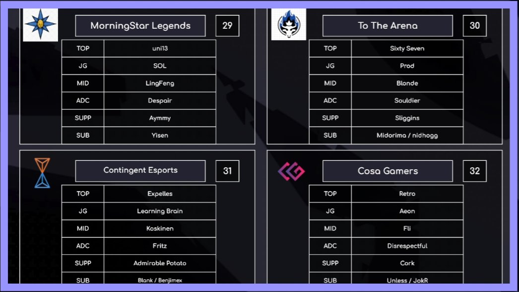 32nd Seed is still NACLQ 😎😎😎

#LeagueOfLegends #NACLQ #NA