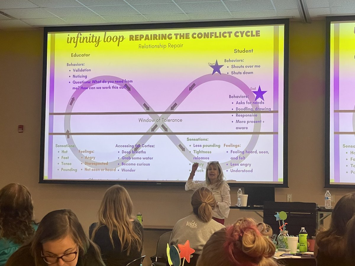 BehaviorWC's tweet photo. What a great training with Dr. Lori Desautels:  Our Journey Through the Developing Nervous System as We Rewire Our Perceptions of Discipline. 
If you missed it, ask one us what we learned.  #PPMHSC #GRECC #WCPS https://t.co/4AuoUYANO8