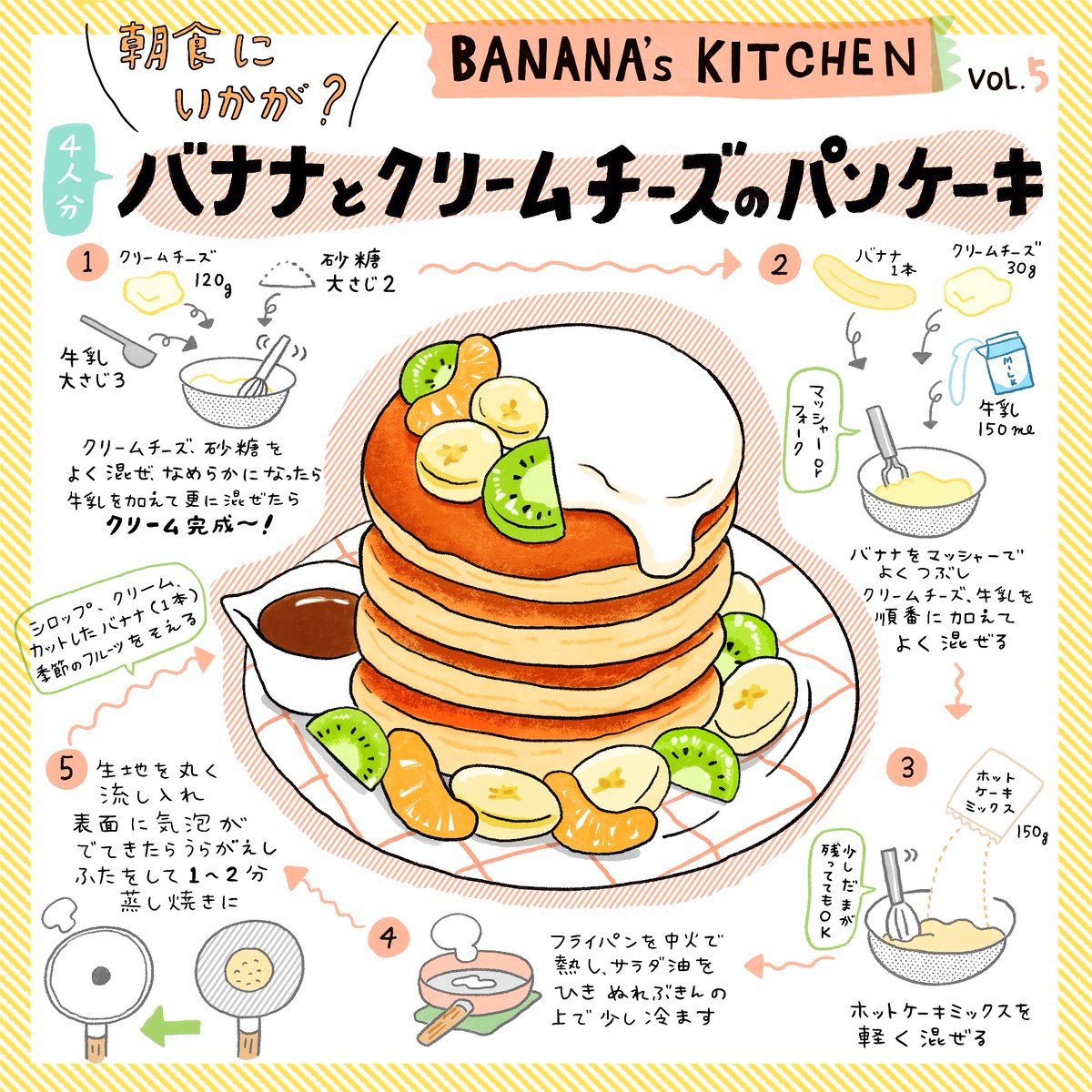 バナナキッチンvol.5が更新されてます!
毎週レシピイラストを担当させていただいてます。
パンケーキにバナナ入れるとめっちゃ美味しいですよね〜!!!!

ユニフルーティー様のインスタグラムはこちら
→https://t.co/tI9mQmds5M 