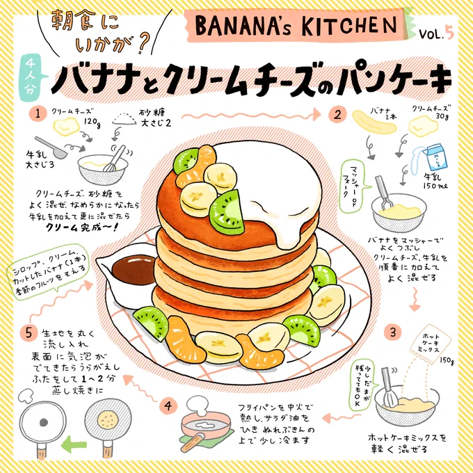 バナナキッチンvol.5が更新されてます!
毎週レシピイラストを担当させていただいてます。
パンケーキにバナナ入れるとめっちゃ美味しいですよね〜!!!!

ユニフルーティー様のインスタグラムはこちら
→https://t.co/tI9mQmds5M 