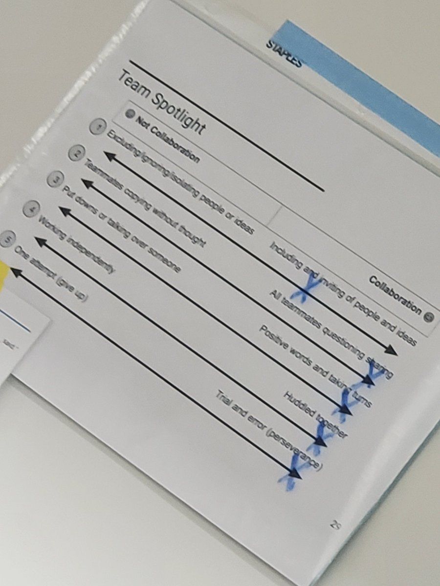 Boggseys's tweet image. Day 4 of 4: Today during a @CPMmath Inspiring Connections Team Challenge, everyone reflected on their collaboration using their class-generated observation rubric and it was awesome! Super simple slipped into a binder sleeve. #moremath