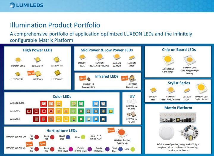 gainer_led's tweet image. Unleash the power of creativity with Lumileds led! Whether you&apos;re an artist, designer, or inventor, our components will light up your imagination and turn your visions into reality. Get ready to create wonders that will leave everyone in awe! ✨🎨

#lumileds #led #ledcomponents