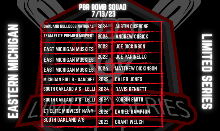 PrepBaseMIScout's tweet photo. 🏆PBR Eastern Michigan Limited Series🏆
💣Bomb Squad from Thursday, 7/13/23!💣

- @austin_cicerone (@svsubaseball Commit)
- @andrew_cusick 
- Joe Dickinson
- @JoeyParinello 
- @mdickinson42 
- @C22Jones22 
- Davis Bennett
- @korbinsssmith 
- @DanielHamp19 
- Grant Welch
- Cole LeCureux
- @dy1anfair143 
- @Peyton_Teach (@DU_BSBALL Commit)
- Evan McGannon
- @foleycullen1 
- Gage Robertson
- @HaydenWinger 
- @LawsonScavone40 (LMC Commit)

#pbrbombsquad #pbremls