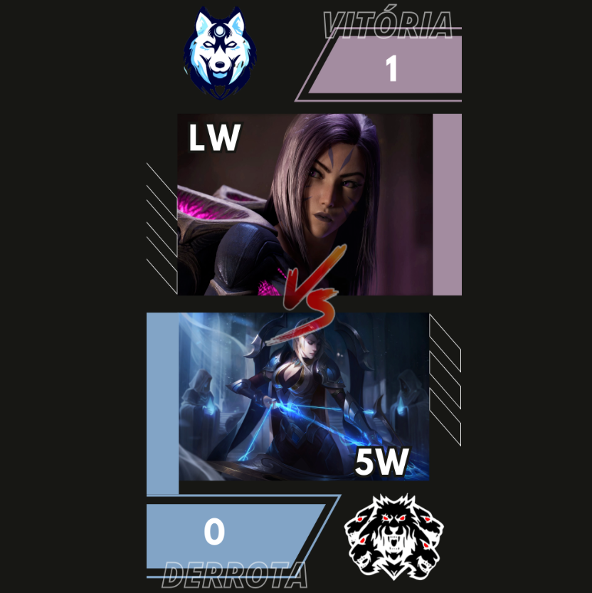 lunariwolves's tweet photo. GGWP @5WolvesEsports volte sempre 😘
Estamos 3-2 no campeonato e voltamos domingo (16/07) contra a genZ as 17h
#GoLW 🐺 #GoLW 🐺 https://t.co/pZwVIBMBRJ