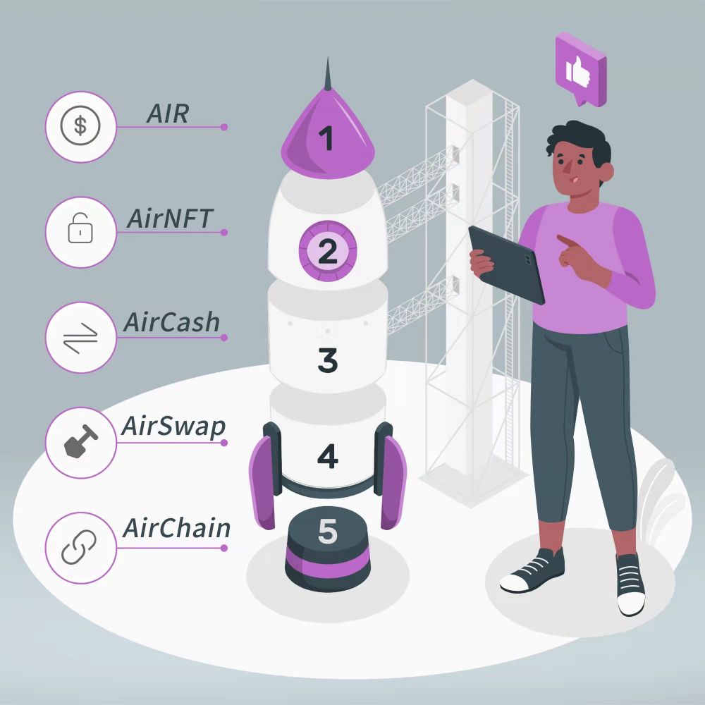 AirCoin DAO tweet media